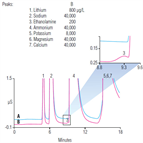 determination morpholine hydrazine