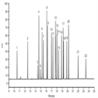 demonstration epa method 8141b for high resolution separation organophosphorus pesticides by gcfid