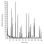 simple fast quechers dispersive solid phase extraction for gcms analysis pesticides cucumber