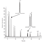 improved resolution 18 pahs including benzofluoranthenes by gcms