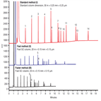 fast analysis fames by gcfid