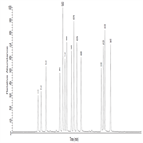 epa 619 analysis triazine pesticides wastewater by gcms