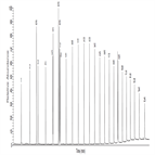 epa 8015 analysis aliphatic hydrocarbons diesel gasoline range organics ground surface water by gcms