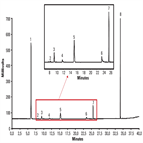 usp 467 analysis residual solvents using gcfid with headspace