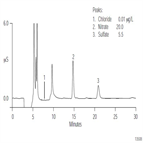 an85 determination trace anions acetone organic solvents