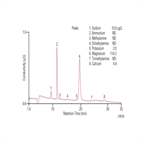 an94 determination trace cations concentrated acids hydrofluoric acid using autoneutralization pretreatment ion chromatography