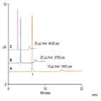 an2967 implementation a walkup highpressure capillary ion chromatograph for fast separation pharmaceutical relevant inorganic anions allergy tablet
