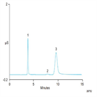 an2967 implementation a walkup highpressure capillary ion chromatograph for fast separation pharmaceutical relevant inorganic cations cholesterol tablet