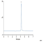 an2967 implementation a walkup highpressure capillary ion chromatograph for fast separation pharmaceutical relevant inorganic anions diabetes tablet