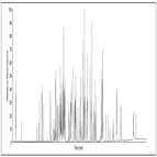 analysis total organic carbon toc by gcms