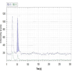 an43175 migration elements from toys speciation chromium vi toy material using a icicpms solution