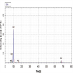 an43126 icicpms speciation analysis as organic brown rice syrup obrs