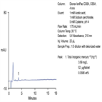 an43130 combining synergies ion chromatography inductively coupled plasma identify mercury contamination herbal medicines