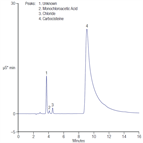 an1076 determination monochloroacetic acid carbocisteine