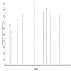 analysis polychlorinated biphenyls pcbs by gcms using epa method 608
