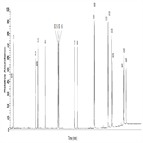analysis polynuclear aromatic hydrocarbons pahs wastewater by gcms using epa method 610