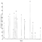 analysis phenols chlorinated phenols drinking water by gcms using epa method 528