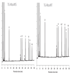 comparison fused silica metal gc columns using a standard test mix