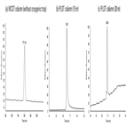 comparison wcot plot columns for gcms analysis benzene soft drinks