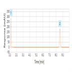 assay analysis bromhexine using japanese pharmacopeia method