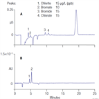 an 136 determination inorganic oxyhalide disinfection byproduct anions drinking water using ic with addition a postcolumn reagent for trace bromate analysis