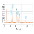 rapid analysis nine corticosteroids using a thermo scientific acclaim rslc c18 columm