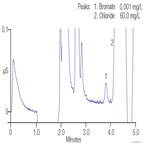 bromate ozonated drinking water