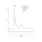 au139 determination an anionic fluorochemical surfactant fc95 a steel bath