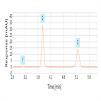 usp 38 monograph impurity determination metronidazole using a c8 hplc column