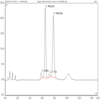 direct measurement sialic acids from glycoprotein hydrolysis by hplccad
