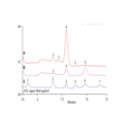 glycoprotein monosaccharide analysis