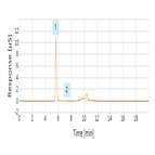 an1121 ion chromatography assay for lithium lithium citrate