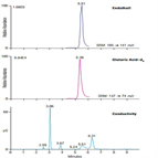 an263 sensitive fast determination endothall surface water sample by icmsms