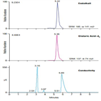 an263 sensitive fast determination endothall saline water sample by icmsms