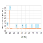 ternary gradient for tenofovir disoproxil fumarate impurity profiling