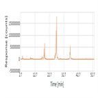 uhplc analysis 2aminobenzamidelabeled glycans with vanquish flex system