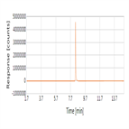 reversedphase separation intact therapeutic antibodies using vanquish flex uhplc system