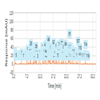 reliable results peptide mapping using vanquish flex uhplc system