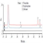 crayfish wash powder thiosulfate pyrophosphate