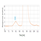 secanalysis mab aggregates