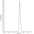 rapid analysis allantoin by hplcuv