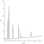 fast analysis purines pyrimidines by ultra high temperature lc