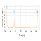 hicanalysis a mixture proteins a mab