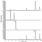 improved analysis water pollutants by lcms