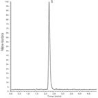 rapid analysis glucosamine sulfate by lcms