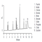 an116 quantification anions pharmaceuticals hydroxide eluent