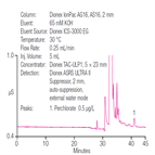 an178 improved determination trace concentrations perchlorate drinking water using preconcentration with twodimensional ic suppressed conductivity detection