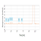 usp 38 monograph impurity determination caffeine using a c18 hplc column