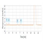 ep 80 monograph impurity determination caffeine using a c18 hplc column