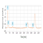 usp 38 monograph impurity determination carbamazepine using a cyano hplc column